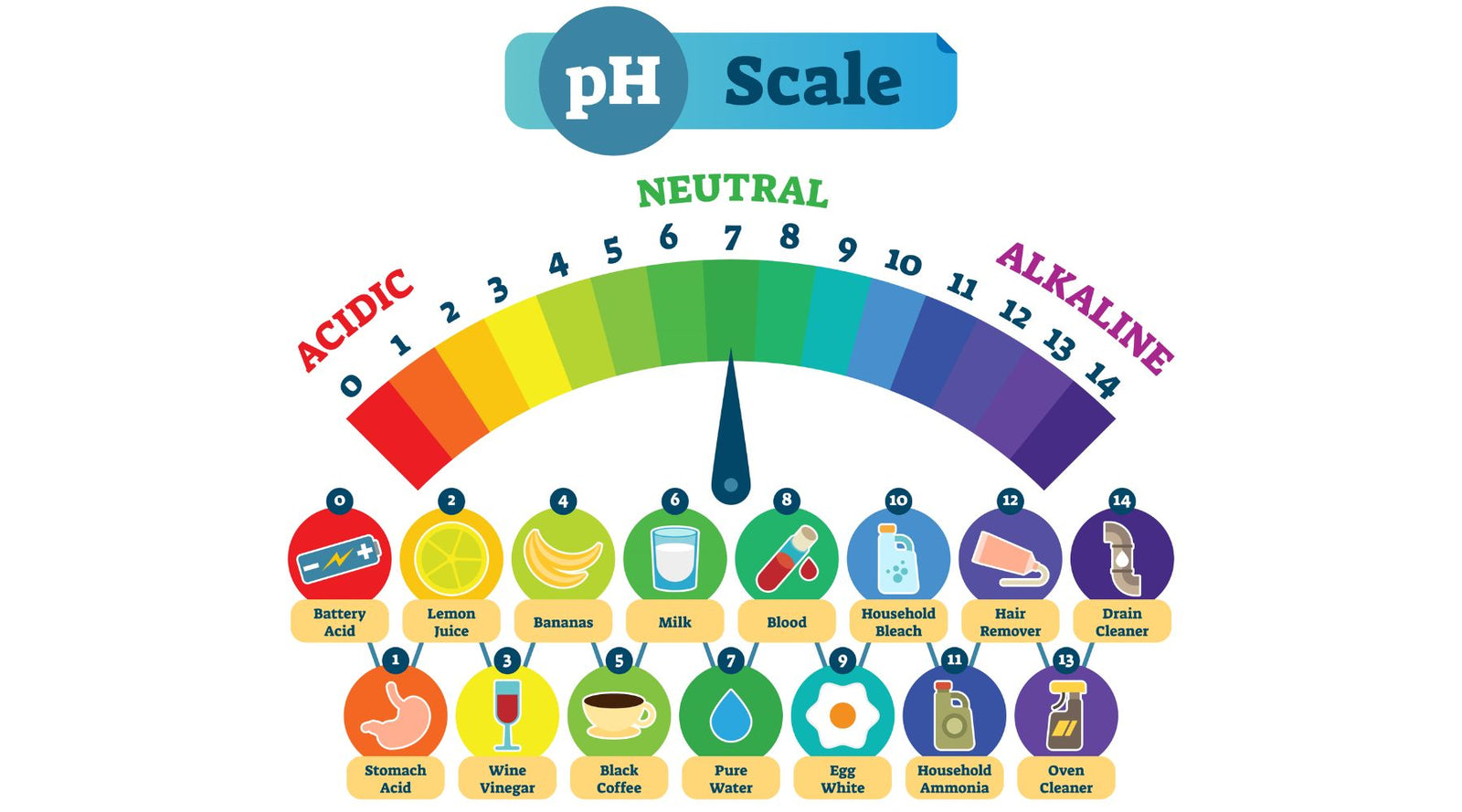 How to Remineralize RO Water