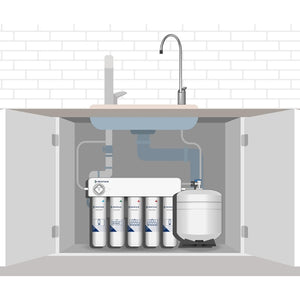 5 stage under sink ro system