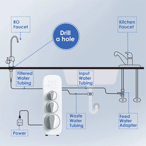 Waterdrop G3 RO System Combo Sets, with Smart Display Faucet Kind notice