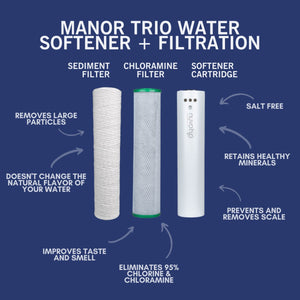 NuvoH2O Manor Trio System - Sediment + Chloramine Replacement Cartridges Features- 711252