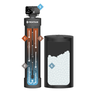 pentair water softener filtration flow diagram