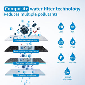Replacement Filter for Waterdrop G2P600 - 24 Month Lifespan -features