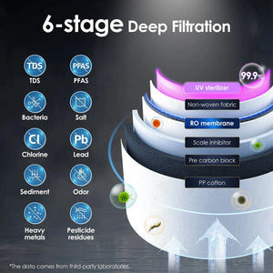 watderdrop wd a1 reverse osmosis system 6 stage deep filtrations