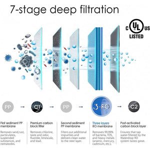 Waterdrop G3 Under Sink RO System - Aqua Home Supply - WD-G3-W