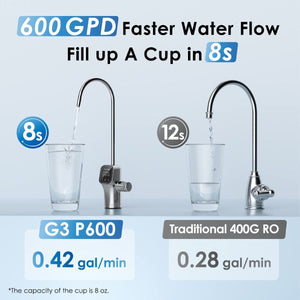 Waterdrop RO G3P600 Under Sink System - Aqua Home Supply - WD-G3P600