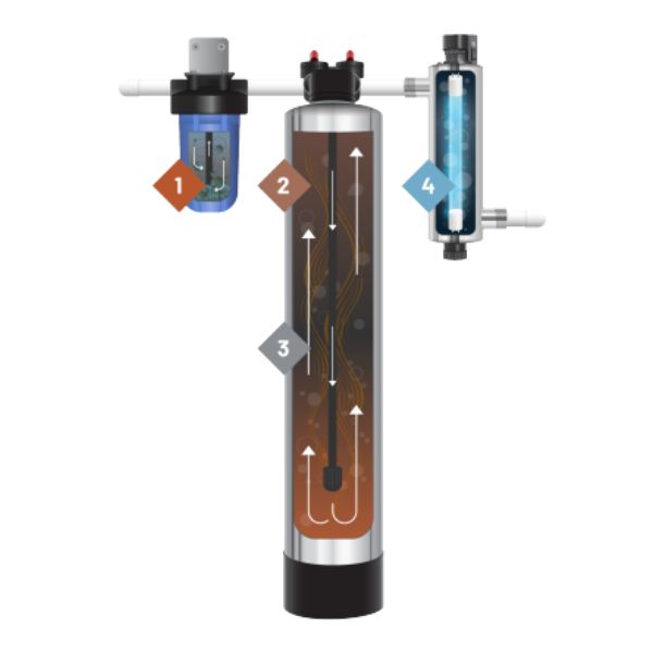 PC600-PUV-7P Filtration Process