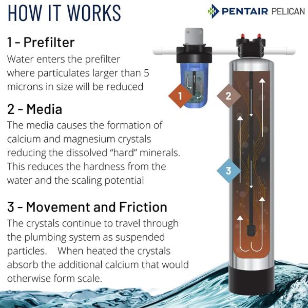 Pentair Pelican Whole House Filtration Process