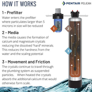 Pentair Pelican Whole House Filtration Process