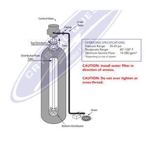 Crystal Quest High Flow Whole House Filtration System diagram
