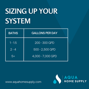 whole house reverse osmosis water filtration system sizing chart