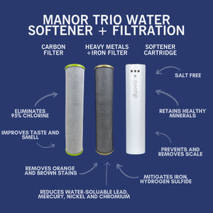 NuvoH2O Manor Trio System - Iron + Carbon Replacements Cartridges - Features