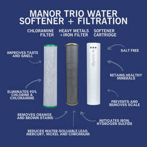 NuvoH2O Manor Trio System - Iron + Chloramine Replacement Cartridges Featutres