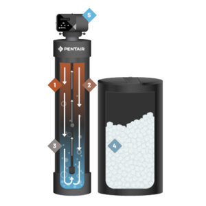 pentair water softener  filtration flow diagram