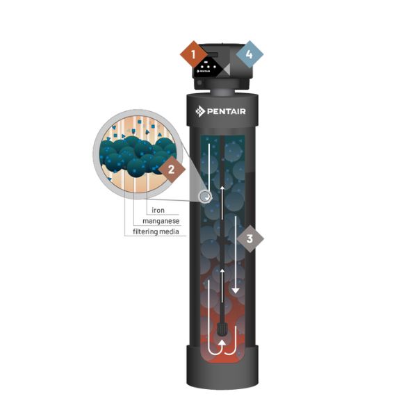 pentair whole house iron filter system