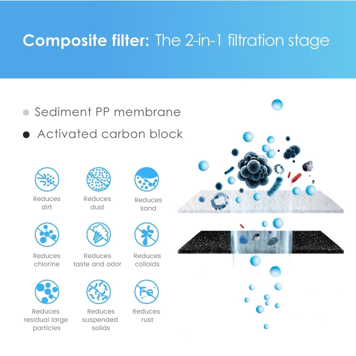 Replacement Filter for Waterdrop G2P600 - 12 Month Lifespan  - WD-G2CF 2 in 1 filtration Stage