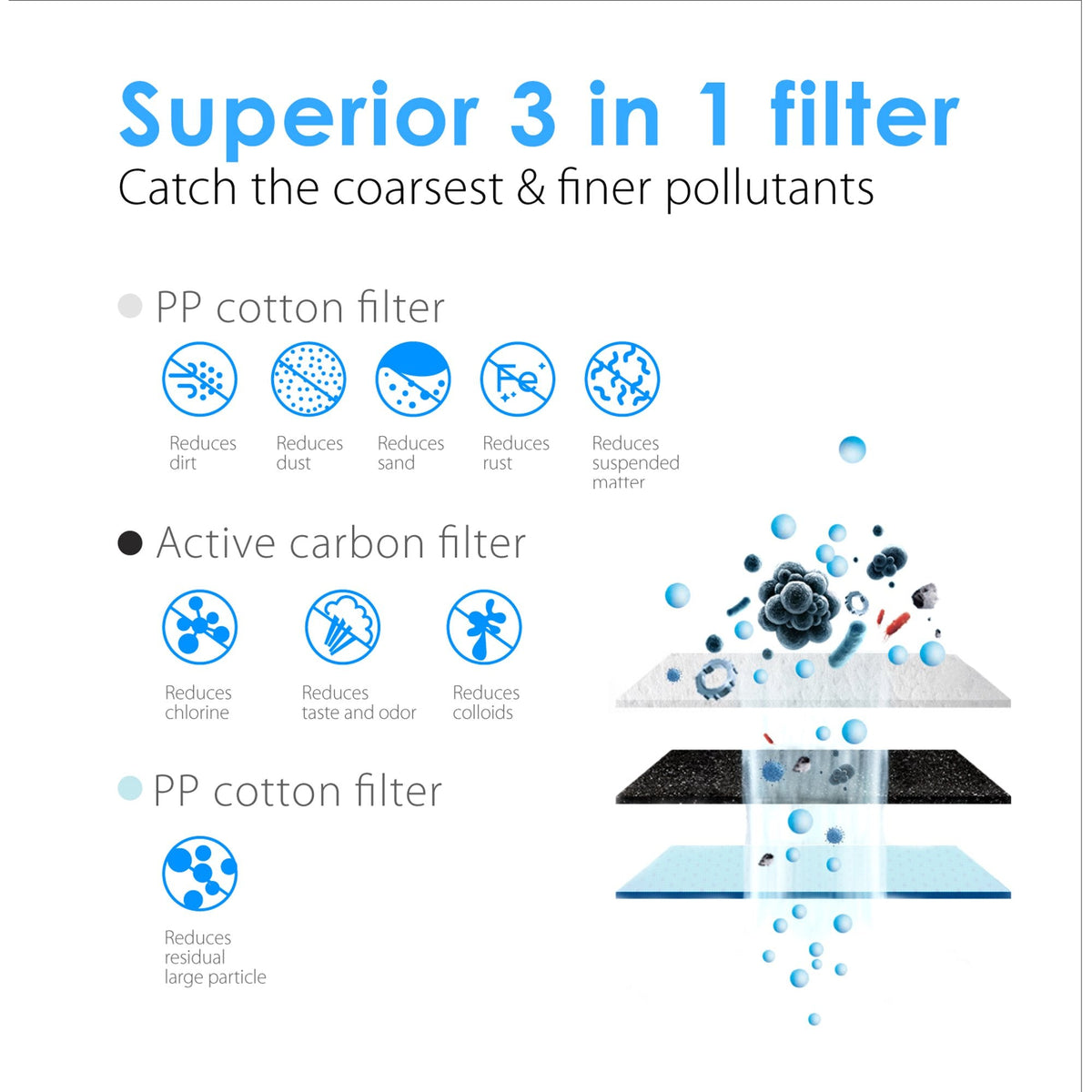 Replacement Filter for Waterdrop WD-G3 - 6 Month Lifespan - Aqua Home Supply - WD-G3-N1CF